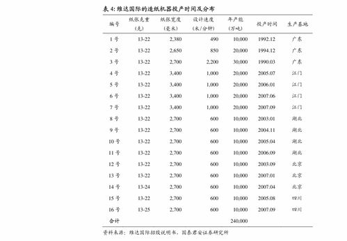 滴滴出行上市解析 多元產品控運力，技術驅動筑壁壘