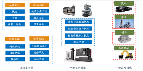 國資委會議催化高端制造，秦川機(jī)床引領(lǐng)“工業(yè)母機(jī)”板塊強(qiáng)勢上揚